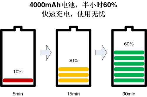 智能手机快充江湖再起波澜